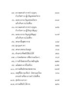 หนังสือพุทธวจนเล่มเล็ก ฉบับที่ 11 เรื่อง : ภพภูมิ - Image 15