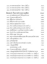 หนังสือพุทธวจนเล่มเล็ก ฉบับที่ 15 เรื่อง : สมถะ วิปัสสนา - Image 11